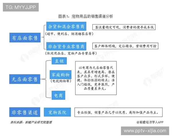 产业链协同潜能于市场调整期得到激发 联合营销渐成主流 产业链协同潜能于市场调整期得到激发 联合营销渐成主流