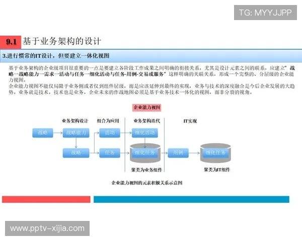 组织方建立全流程数字化追溯体系 对转播中的每一个指令进行留痕审计 组织方建立全流程数字化追溯体系 对转播中的每一个指令进行留痕审计
