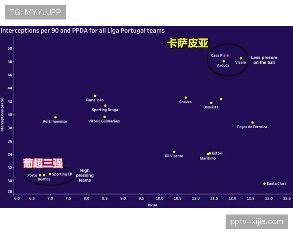 阿森纳攻防转换速度惊人 快速推进战术撕裂热刺防线